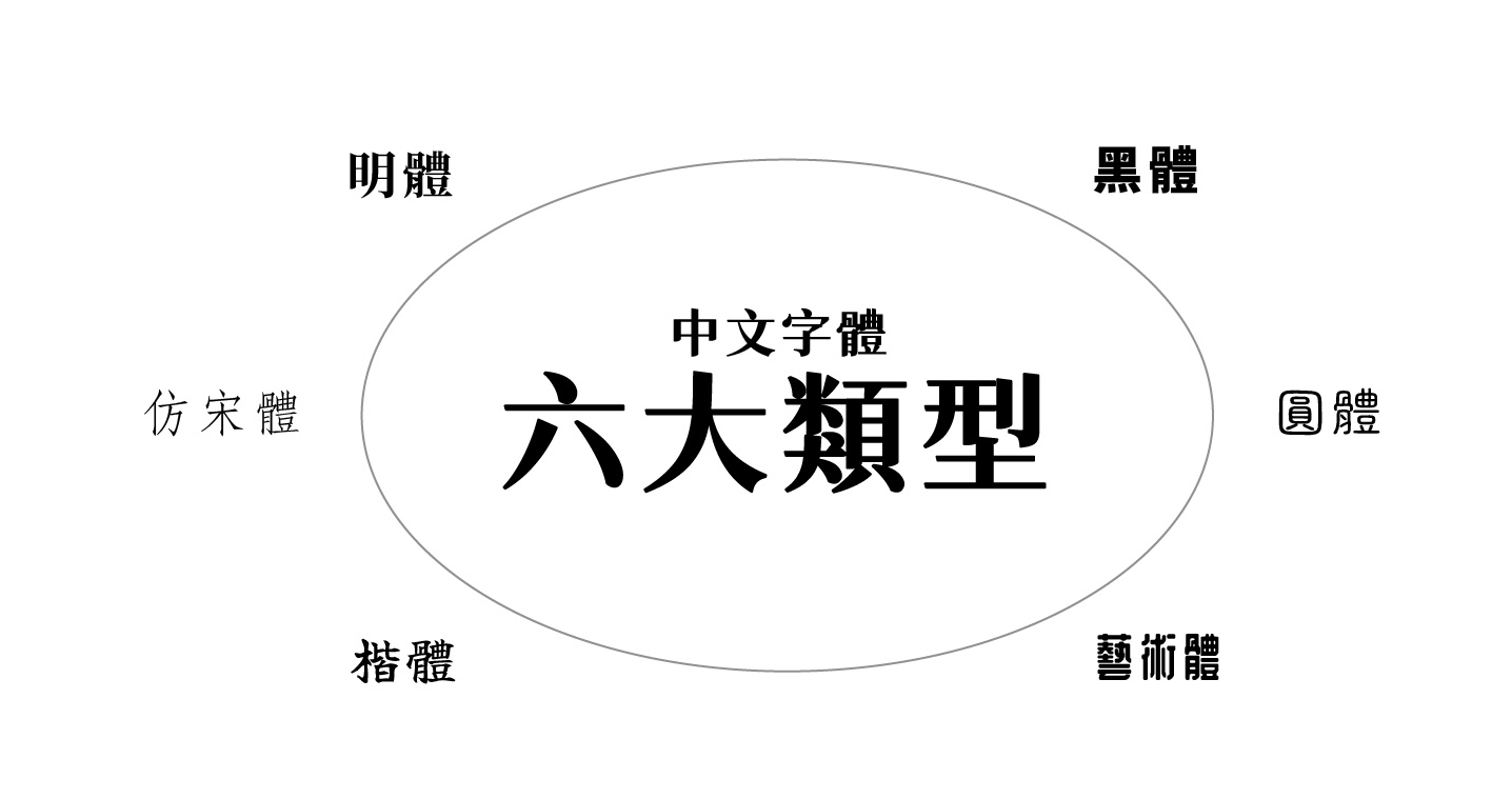 超實用免費可商用中文字體!質感好看的中文字體分享與應用法則!! - Mofans 墨樊創顧|線上學習